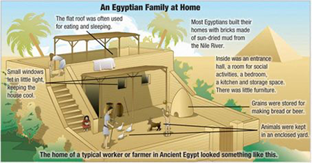 Ancient Egypt house interior