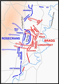 Battle of Chickamauga