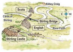 Battle of Stirling Bridge map