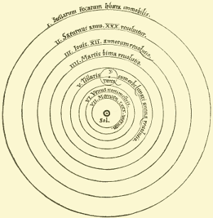 Heliocentric model
