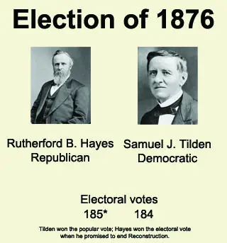 a report on the presidential election of 1876 hayes vs tilden Fraud of the century: rutherford b hayes, samuel tilden, and the stolen election of 1876 by roy morris jr tells the harrowing story of the 1876 presidential election. a report on the presidential election of 1876 hayes vs tilden Fraud of the century: rutherford b hayes, samuel tilden, and the stolen election of 1876 by roy morris jr tells the harrowing story of the 1876 presidential election.