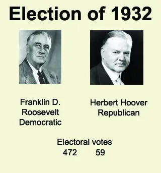 The Election of the President Throughout U.S. History