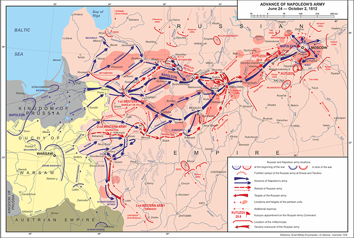 French invasion of Russia 1812