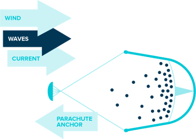 Ocean Cleanup Machine