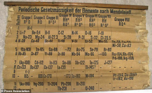 Oldest periodic table