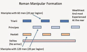 Roman maniple