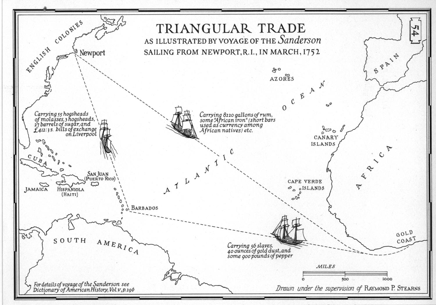 describe the effects of the triangular trade system