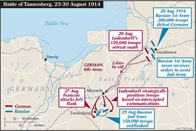 Battle of Tannenberg