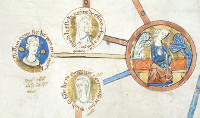 Family of King Henry I